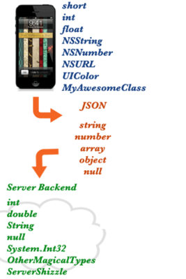 Proper data models with JSONModel screenshot