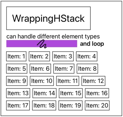 WrappingHStack screenshot